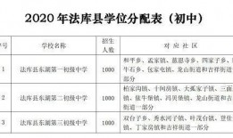 遂溪县学位分配方案最新爆料,公平分配，优化教育资源
