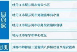 同城爆料张家口疫情最新,多区域启动防控措施，市民积极配合