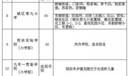 遂溪县学位分配方案最新爆料,公平分配，优化教育资源